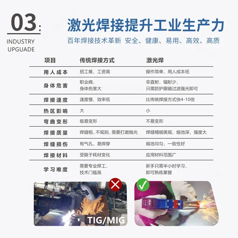 for Handheld Laser Welding Mac - Industrial Laser Welding Machine Hand Held recensione e prezzo