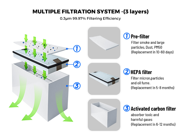 Laser Fume Extractor with Exha - Industrial Laser Fume Extractor recensione e prezzo