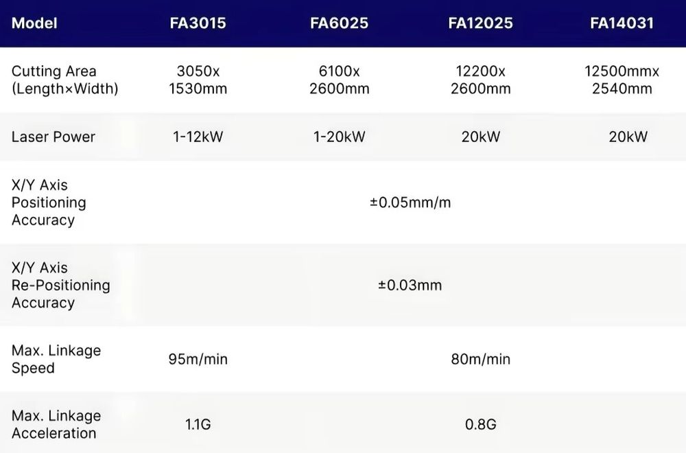 1500*3000mm CNC Fiber Laser Cu - Industrial Laser Cutter For Metal recensione e prezzo
